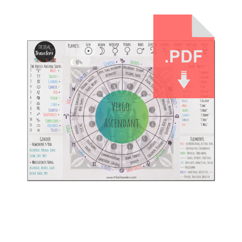 Printables | Inheritance of the Stars: Birthchart Wheel