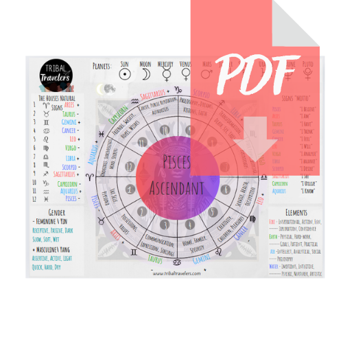 Printables | Inheritance of the Stars: Birthchart Wheel